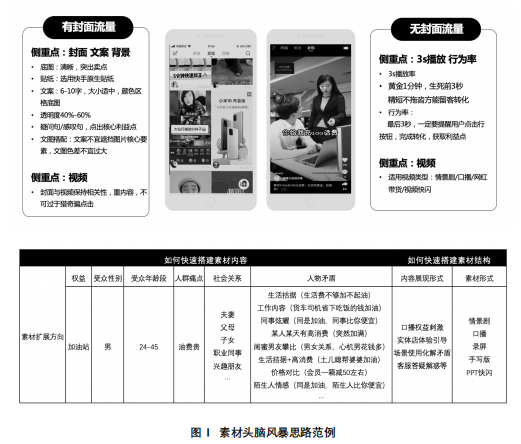 快手广告推广：快手会员权益电商投放解决方案《NO.4》