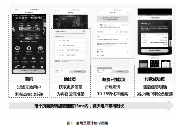快手广告推广：快手会员权益电商投放解决方案《NO.4》