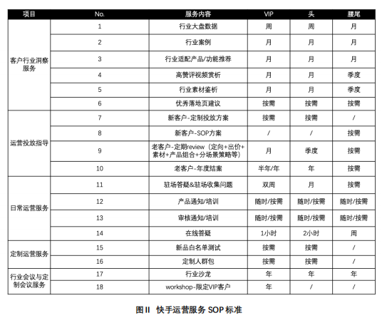 快手广告推广：快手会员权益电商投放解决方案《NO.4》