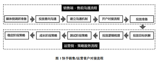 快手广告推广：快手会员权益电商投放解决方案《NO.4》