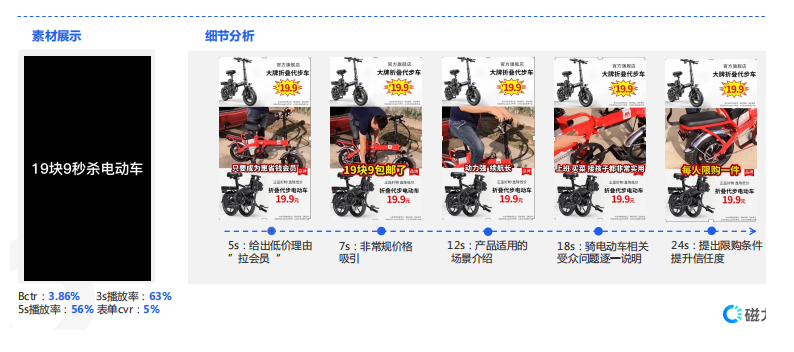 快手广告推广:快手KA电商行业2021年4月版《NO.2》 快手广告推广:快手KA电商行业2021年4月版《NO.2》