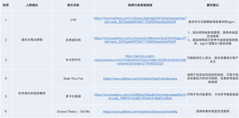 快手广告推广:电商行业素材解析 快手广告推广:电商行业素材解析
