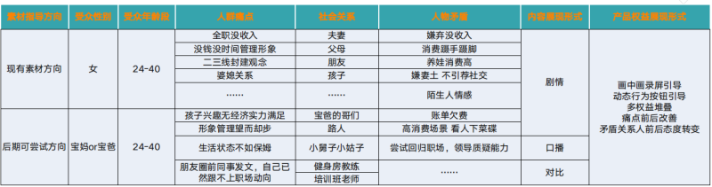 快手广告投放:素材指导之社交电商-加粉类 快手广告投放:素材指导之社交电商-加粉类
