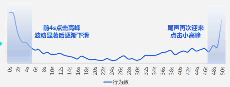 快手广告推广：快手KA商业化7月电商行业素材聚焦《NO.2》