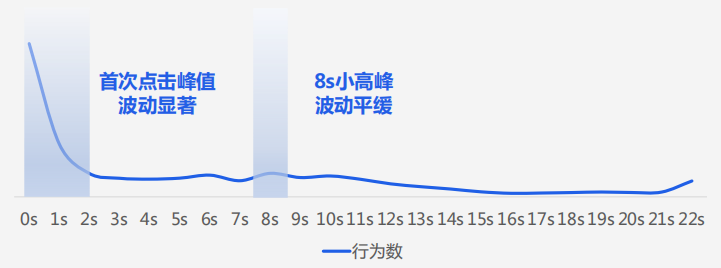 快手广告推广：快手KA商业化7月电商行业素材聚焦《NO.2》