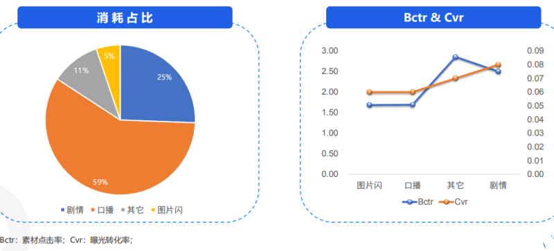 快手广告推广:快手KA商业化8月电商行业素材聚焦《NO.1》 快手广告推广:快手KA商业化8月电商行业素材聚焦《NO.1》