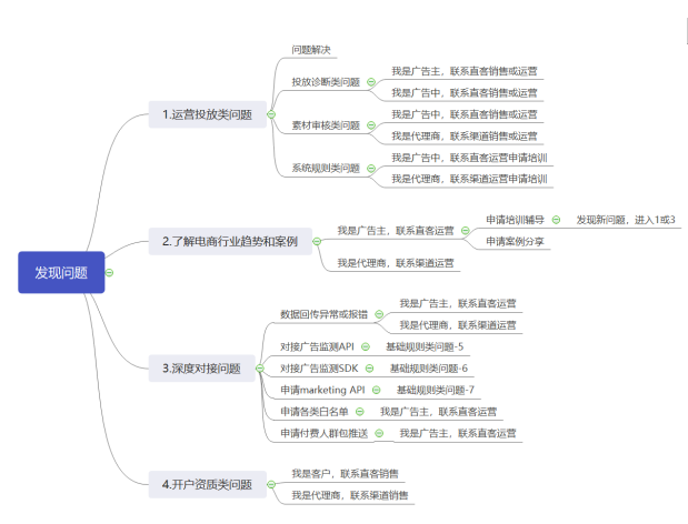快手广告推广:电商行业Q&A《NO.1》 快手广告推广:电商行业Q&A《NO.1》