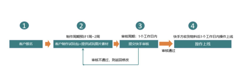 快手广告投放:电商行业信息流广告Q&A手册《NO.3》 快手广告投放:电商行业信息流广告Q&A手册《NO.3》