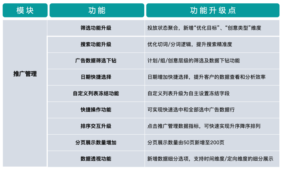 快手广告投放:电商行业信息流广告Q&A手册《NO.5》 快手广告投放:电商行业信息流广告Q&A手册《NO.5》