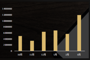 快手广告推广：电商行业全域营销白皮书2020年H1版《NO.1》