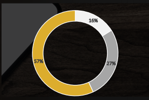快手广告推广：电商行业全域营销白皮书2020年H1版《NO.1》