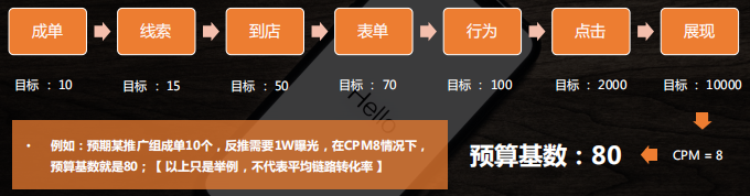 快手广告推广:电商行业全域营销白皮书2020年H1版《NO.3》 快手广告推广:电商行业全域营销白皮书2020年H1版《NO.3》