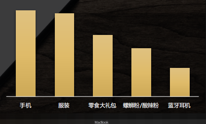 快手广告推广:电商行业全域营销白皮书2020年H1版《NO.3》 快手广告推广:电商行业全域营销白皮书2020年H1版《NO.3》