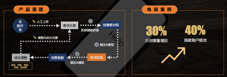 快手广告推广:电商行业全域营销白皮书2020年H1版《NO.3》 快手广告推广:电商行业全域营销白皮书2020年H1版《NO.3》