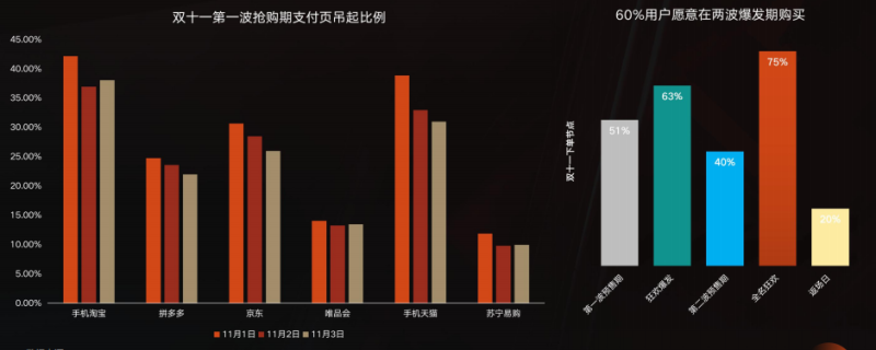 快手广告推广:品效合一 双擎引爆 尾款人的双“节”棍《NO.1》 快手广告推广:品效合一 双擎引爆 尾款人的双“节”棍《NO.1》