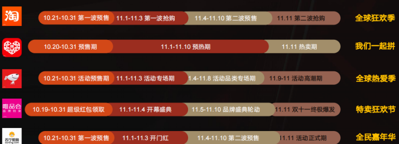 快手广告推广:品效合一 双擎引爆 尾款人的双“节”棍《NO.1》 快手广告推广:品效合一 双擎引爆 尾款人的双“节”棍《NO.1》