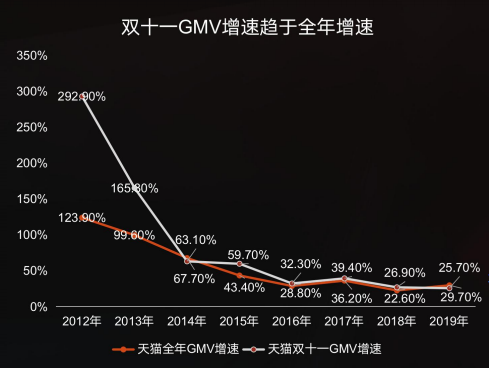 快手广告推广:品效合一 双擎引爆 尾款人的双“节”棍《NO.1》 快手广告推广:品效合一 双擎引爆 尾款人的双“节”棍《NO.1》