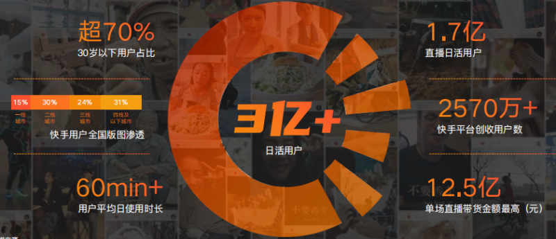 快手广告推广:品效合一 双擎引爆 尾款人的双“节”棍《NO.1》 快手广告推广:品效合一 双擎引爆 尾款人的双“节”棍《NO.1》