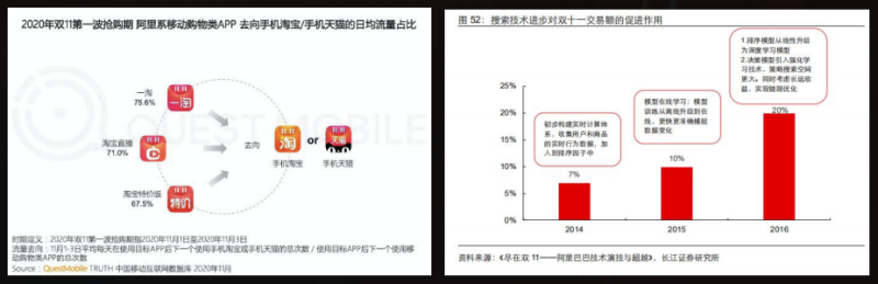 快手广告推广:品效合一 双擎引爆 尾款人的双“节”棍《NO.1》 快手广告推广:品效合一 双擎引爆 尾款人的双“节”棍《NO.1》