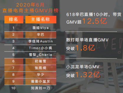 快手广告推广:品效合一 双擎引爆 尾款人的双“节”棍《NO.2》 快手广告推广:品效合一 双擎引爆 尾款人的双“节”棍《NO.2》