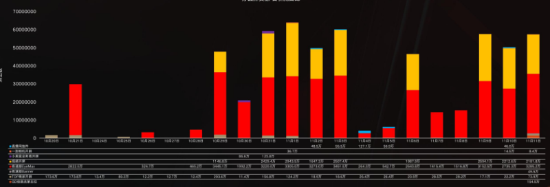 快手广告推广:品效合一 双擎引爆 尾款人的双“节”棍《NO.2》 快手广告推广:品效合一 双擎引爆 尾款人的双“节”棍《NO.2》