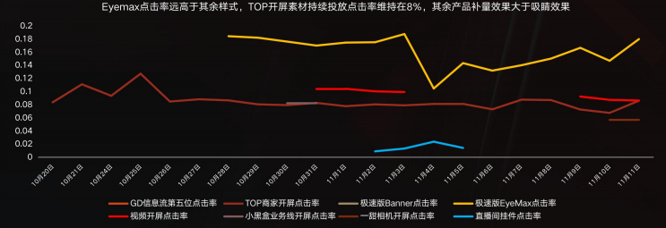 快手广告推广:品效合一 双擎引爆 尾款人的双“节”棍《NO.2》 快手广告推广:品效合一 双擎引爆 尾款人的双“节”棍《NO.2》