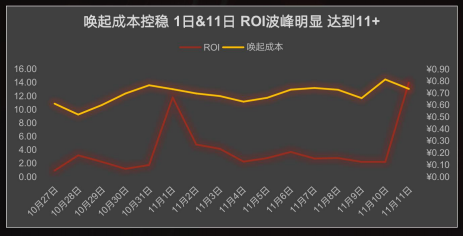 快手广告推广:品效合一 双擎引爆 尾款人的双“节”棍《NO.2》 快手广告推广:品效合一 双擎引爆 尾款人的双“节”棍《NO.2》