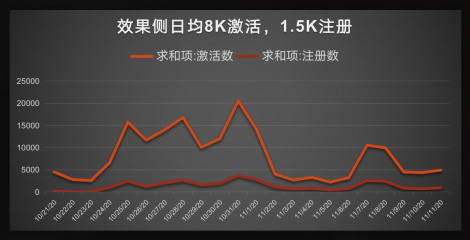 快手广告推广:品效合一 双擎引爆 尾款人的双“节”棍《NO.2》 快手广告推广:品效合一 双擎引爆 尾款人的双“节”棍《NO.2》