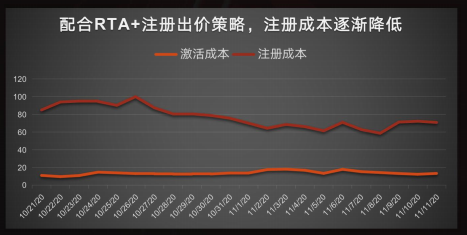 快手广告推广:品效合一 双擎引爆 尾款人的双“节”棍《NO.2》 快手广告推广:品效合一 双擎引爆 尾款人的双“节”棍《NO.2》