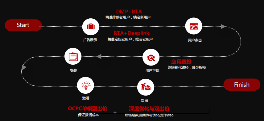 快手广告推广:2020年信息流广告投放手册《NO.2》 快手广告推广:2020年信息流广告投放手册《NO.2》