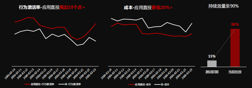 快手广告推广:2020年信息流广告投放手册《NO.2》 快手广告推广:2020年信息流广告投放手册《NO.2》