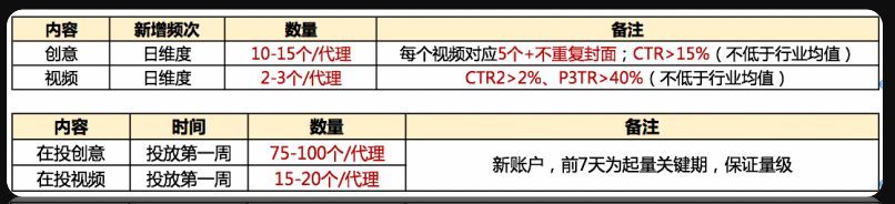 快手广告推广:2020年信息流广告投放手册《NO.2》 快手广告推广:2020年信息流广告投放手册《NO.2》