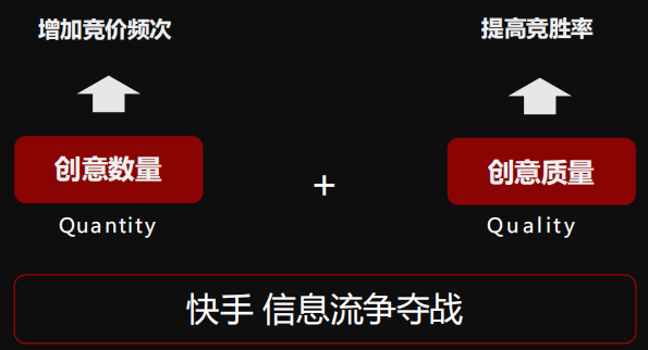 快手广告推广:2020年信息流广告投放手册《NO.2》 快手广告推广:2020年信息流广告投放手册《NO.2》