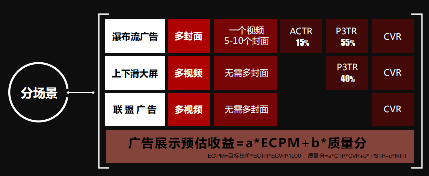 快手广告推广:2020年信息流广告投放手册《NO.2》 快手广告推广:2020年信息流广告投放手册《NO.2》