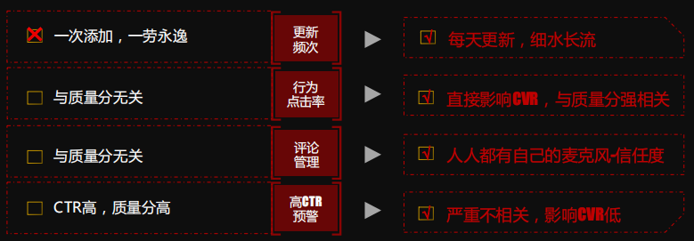快手广告推广:2020年信息流广告投放手册《NO.3》 快手广告推广:2020年信息流广告投放手册《NO.3》