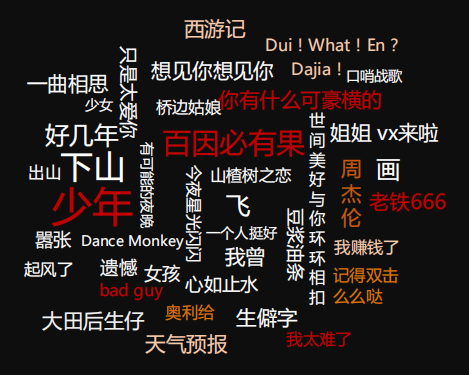 快手广告推广:2020年信息流广告投放手册《NO.3》 快手广告推广:2020年信息流广告投放手册《NO.3》