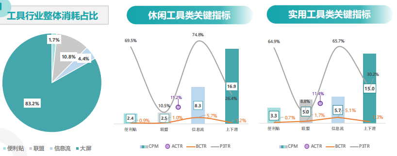 快手广告推广:快手KA工具行业11月版 快手广告推广:快手KA工具行业11月版