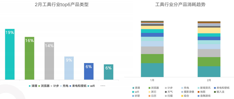 快手广告推广:快手KA工具行业2月版 快手广告推广:快手KA工具行业2月版