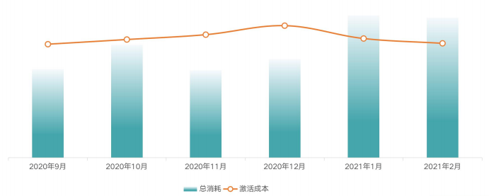 快手广告推广:快手KA工具行业2月版 快手广告推广:快手KA工具行业2月版
