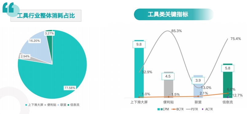 快手广告推广:快手KA工具行业2月版 快手广告推广:快手KA工具行业2月版