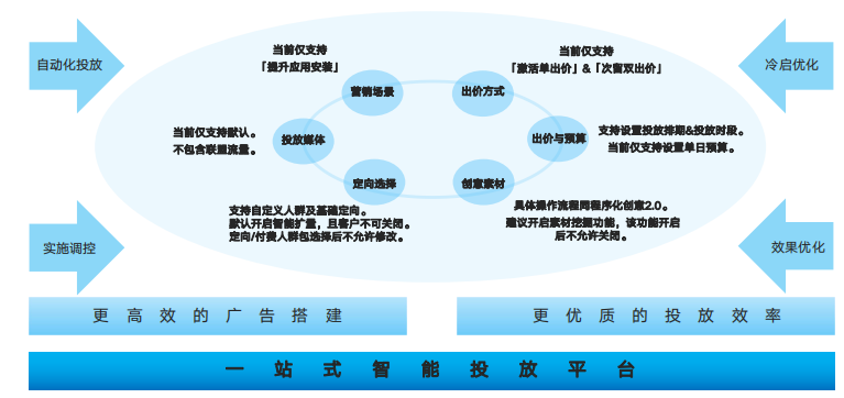 快手广告推广：快手KA工具行业3月版《NO.2》