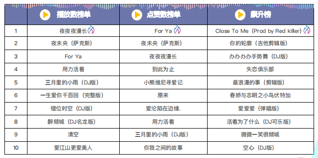 快手广告推广：快手KA工具行业3月版《NO.2》