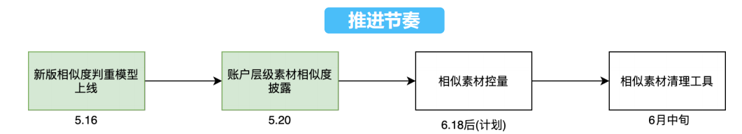 快手广告推广:快手KA工具行业4-5月版《NO.2》 快手广告推广:快手KA工具行业4-5月版《NO.2》