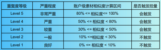 快手广告推广:快手KA工具行业4-5月版《NO.2》 快手广告推广:快手KA工具行业4-5月版《NO.2》