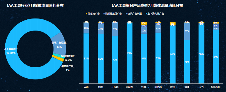 快手广告推广:快手KA工具行业7月版《NO.2》 快手广告推广:快手KA工具行业7月版《NO.2》