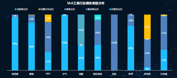 快手广告推广:快手KA工具行业7月版《NO.2》 快手广告推广:快手KA工具行业7月版《NO.2》