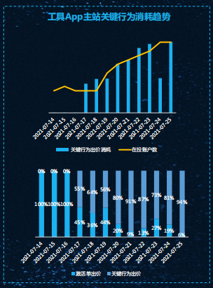 快手广告推广:快手KA工具行业7月版《NO.2》 快手广告推广:快手KA工具行业7月版《NO.2》
