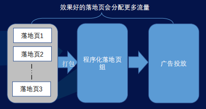 快手广告推广:快手KA工具行业8月版《NO.3》 快手广告推广:快手KA工具行业8月版《NO.3》