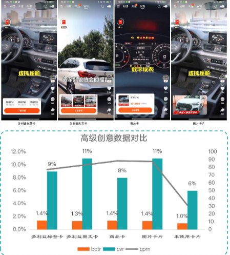 在快手投放广告的链路有哪些? 在快手投放广告的链路有哪些?
