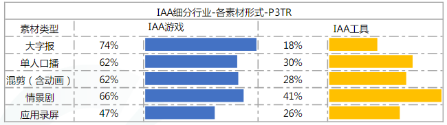 快手广告投放:IAA行业秒级素材风向标21年8月《NO.1》 快手广告投放:IAA行业秒级素材风向标21年8月《NO.1》